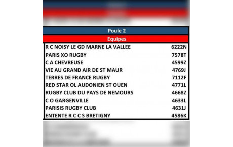Le Parisis rugby club en regionale 1 pour la saison 2022/2023 